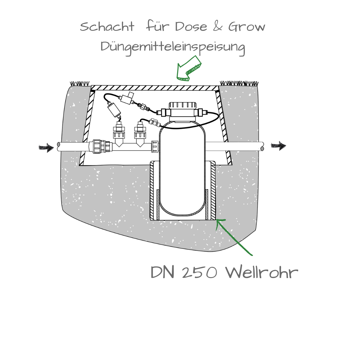 Skizze zum Einbau des Dose & Grow Einbausets