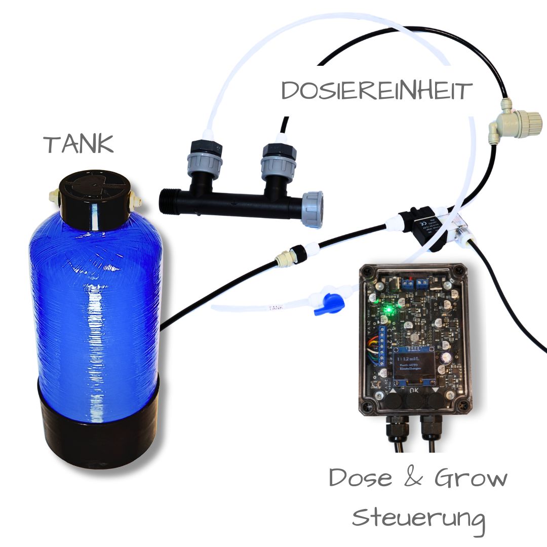 Dose & Grow Komplettsystem mit Bezeichnungen