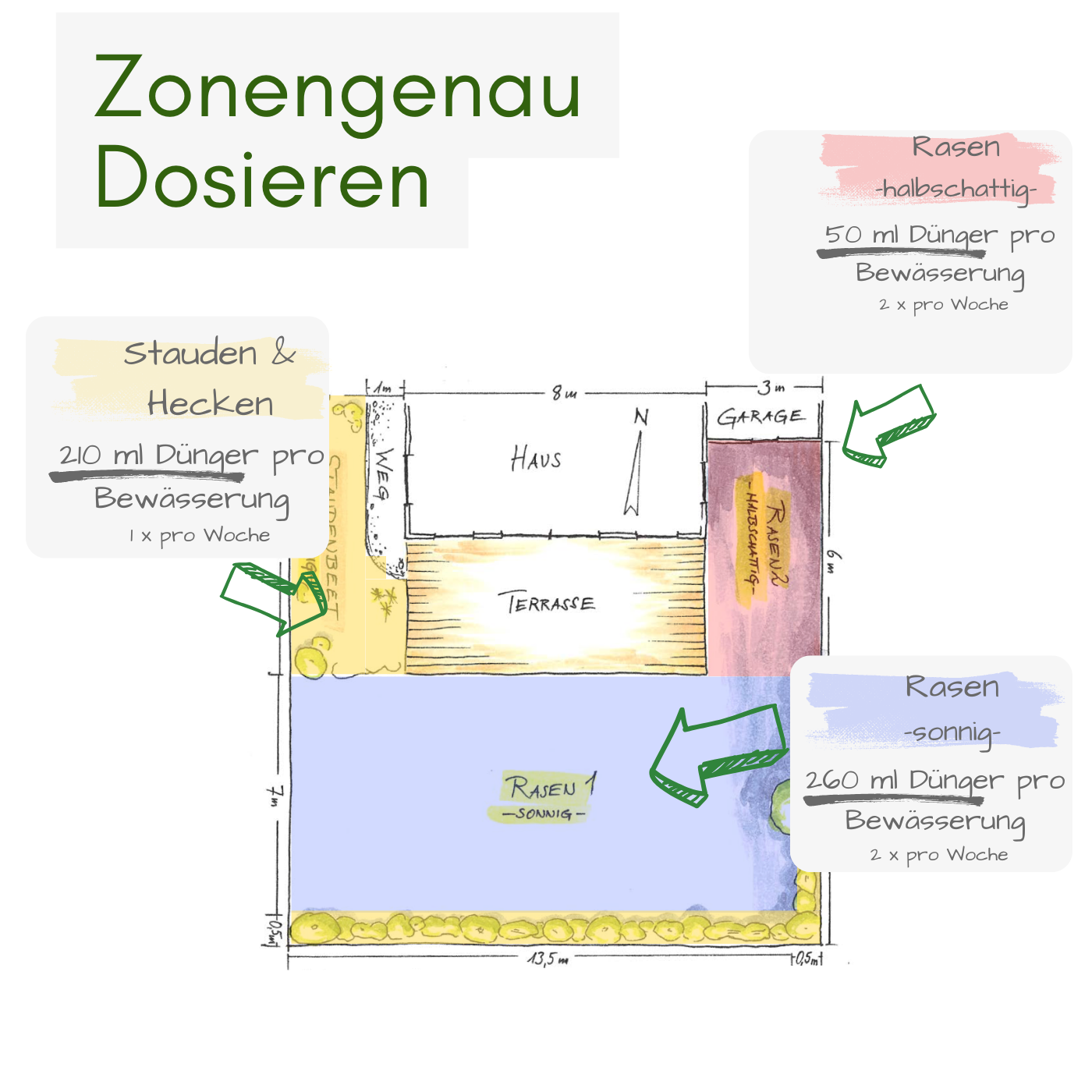 Dose & Grow – Komplettsystem zur automatischen Düngung